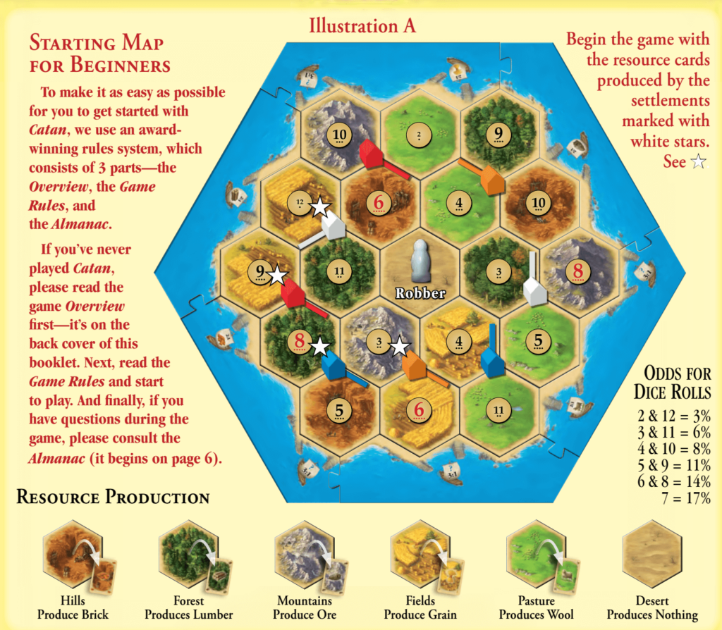 Catan for Beginners: A Guide to Basic Strategies for the Game